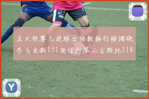 五大联赛无进球出场数排行榜揭晓乔戈麦斯151场位列第二古斯托118场排名第七